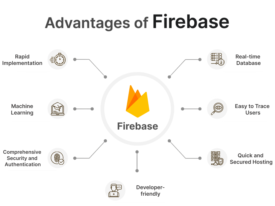 Advantages of Firebase Article