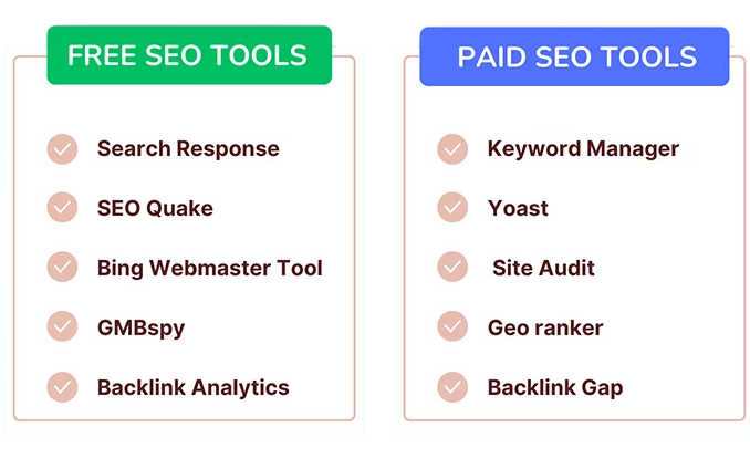 Free vs. Paid Tools Article