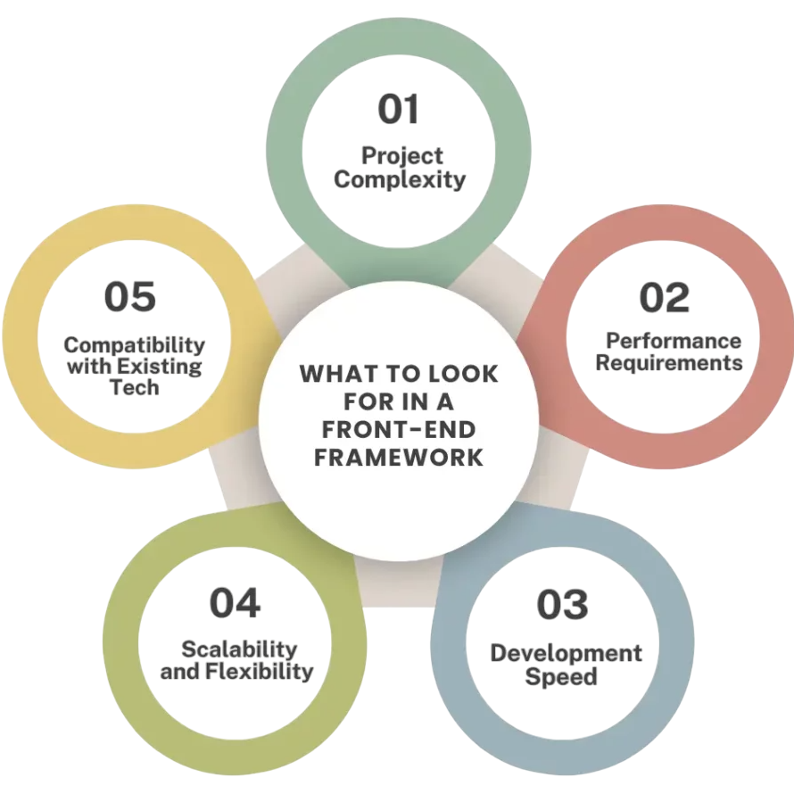 Frontend Framework Basics Article