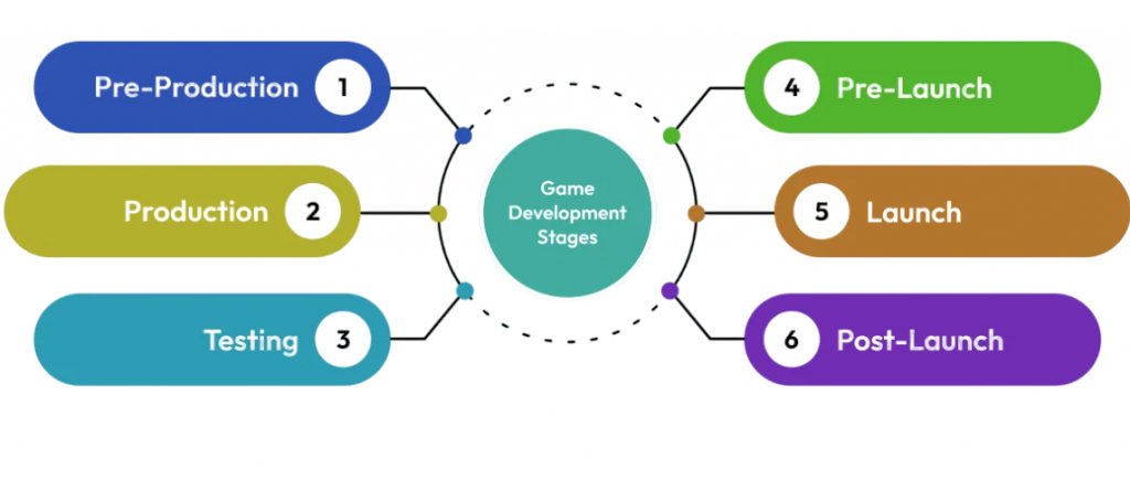 Game Development Basics Article