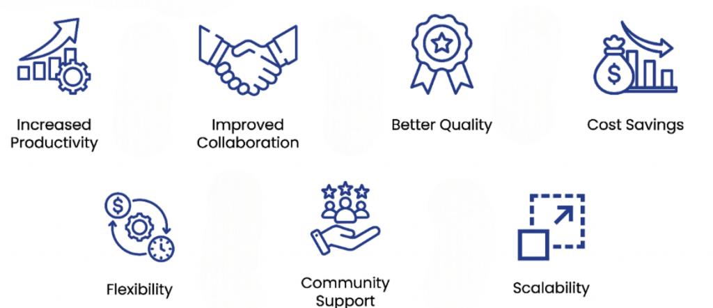 Game Development Tools Article