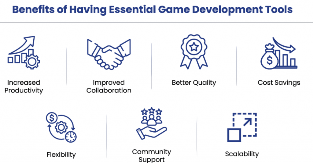 Game Development Tools Article