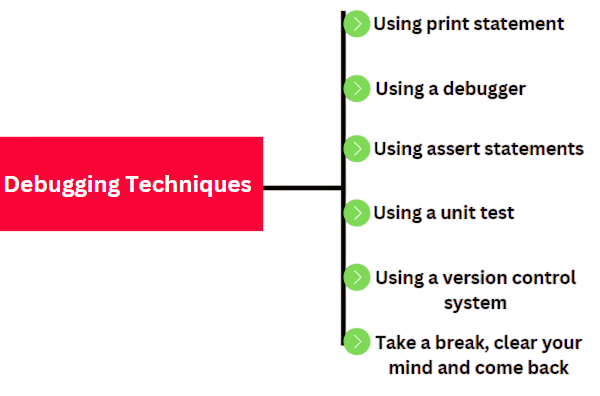 Handling Errors and Debugging Code Article