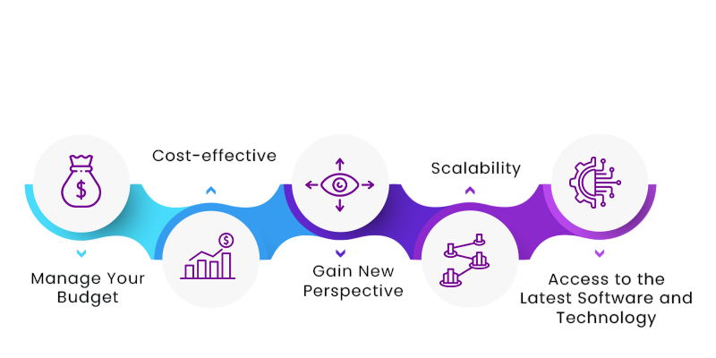 Who Is a Digital Marketing Consultant? Article