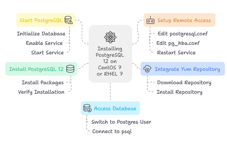 Installing psycopg2 Article