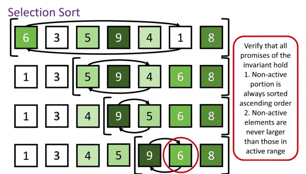 How to Selection Sort Algorithm Works Article