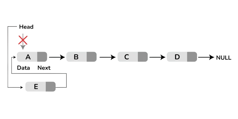 Insertion Operations (Beginning, End, Middle) Article