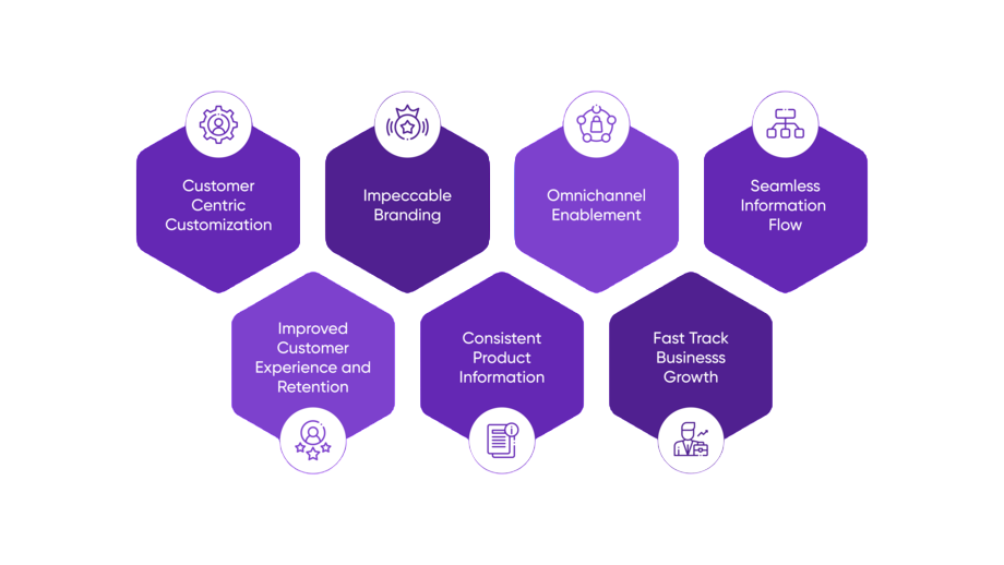 Create a Project for Product Catalog Management Article
