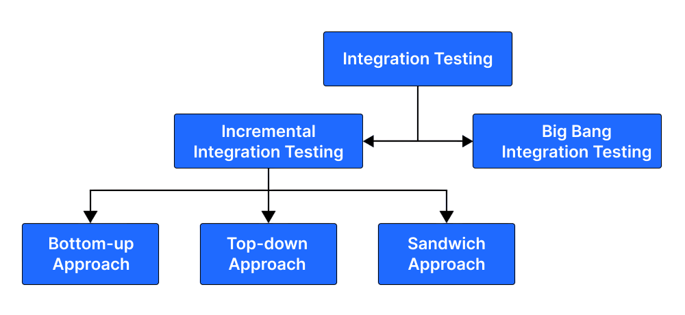 Integration Scenarios Article