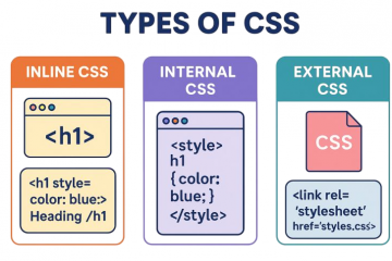 Explain Internal CSS in HTML: Stepwise Implementation Guide | Updated 2025