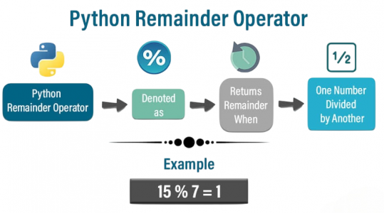 Floor Division in Python Explained with Examples | Updated 2025