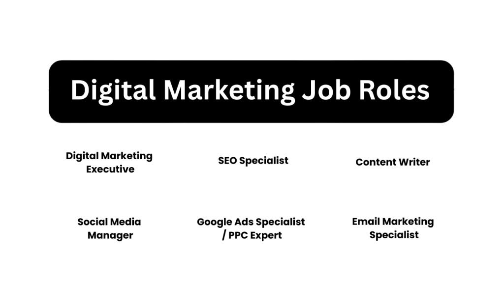 Popular Job Roles Article
