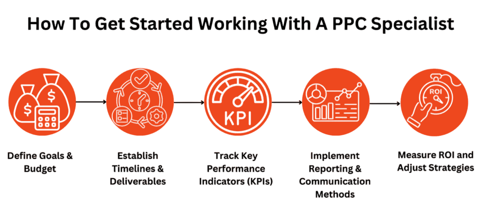 Key Responsibilities Article