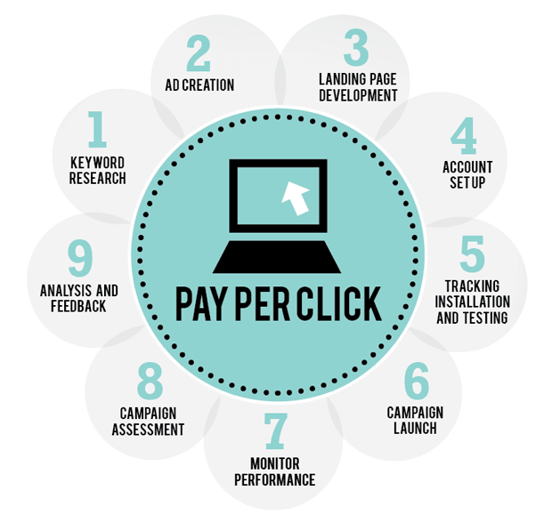 Key Responsibilities Article