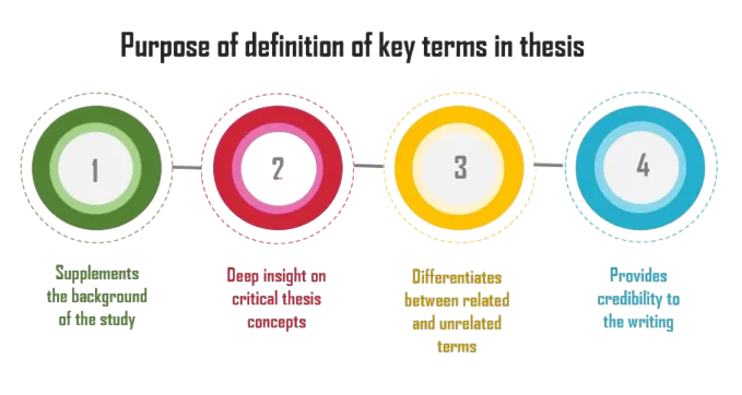 Key Terminologies Article