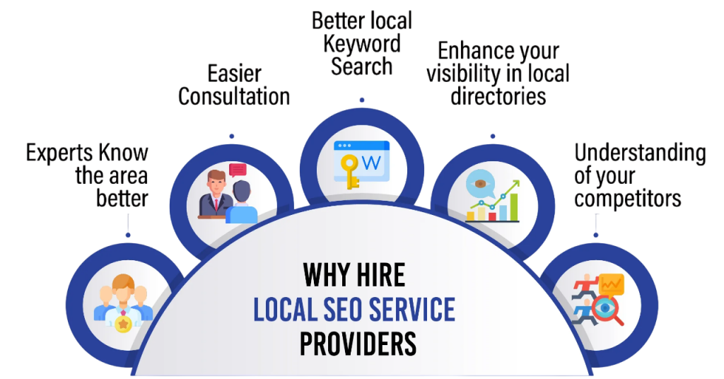 Local SEO Article