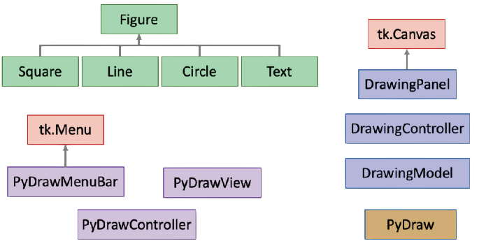 Layout Managers Article