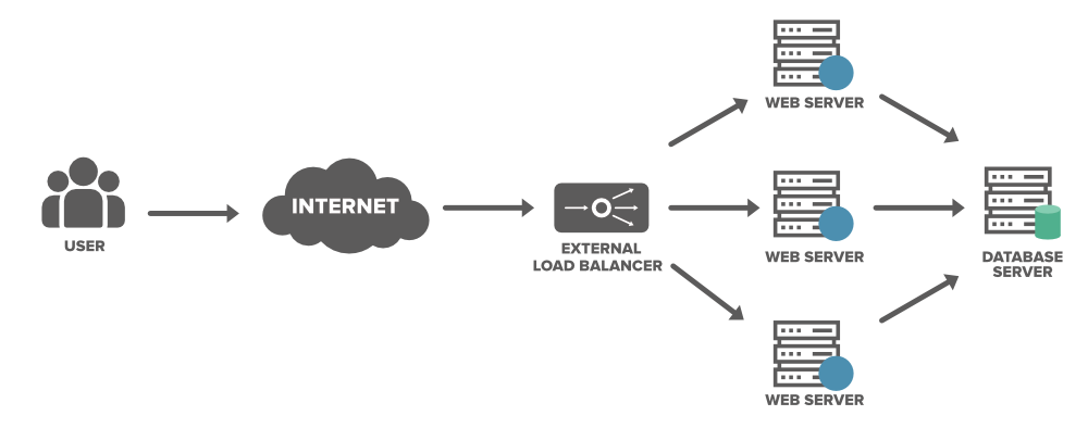 Why Load Balancing is Important in Distributed Systems Article
