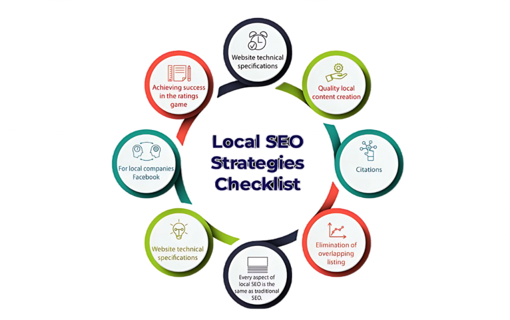 Local SEO Article