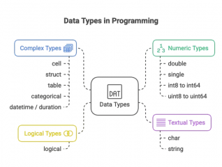 Matlab Starts MATLAB for Beginners: Step-by-Step Learning Guide | Updated 2026