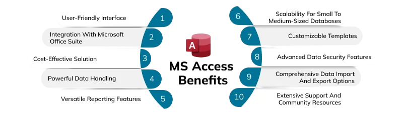 Benefits of Microsoft Access Article