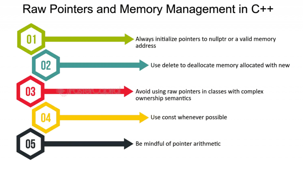 Memory Management and Pointers Article