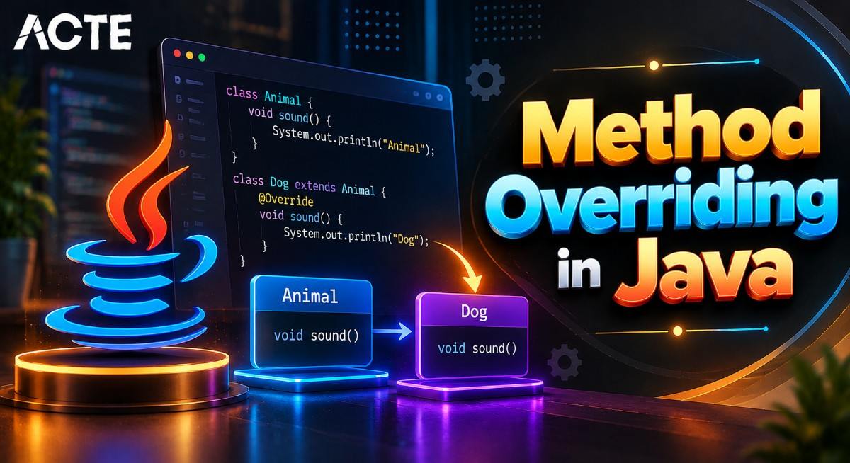Method Overriding in Java Article