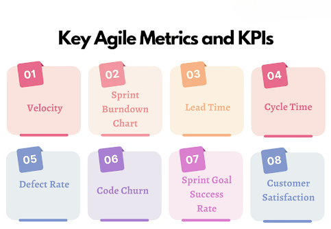 Metrics and KPIs Article