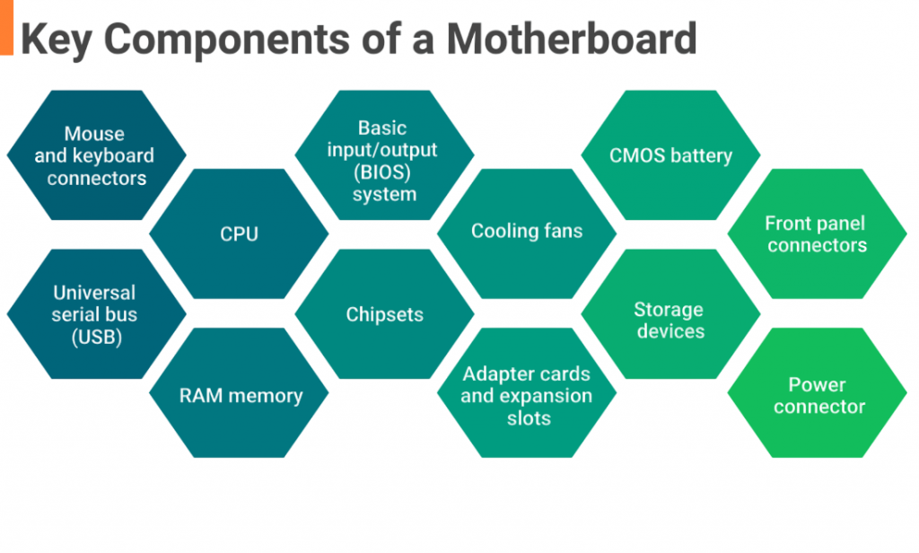Motherboard and Firmware Role Article
