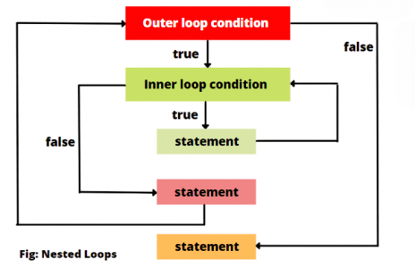 Break Continue in C Explained: Syntax, and Example | Updated 2025