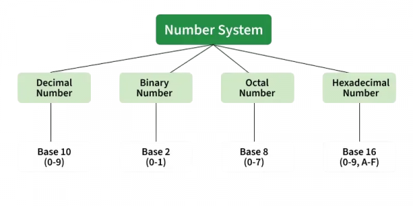 Convert Binary To Decimal In Python | Updated 2026