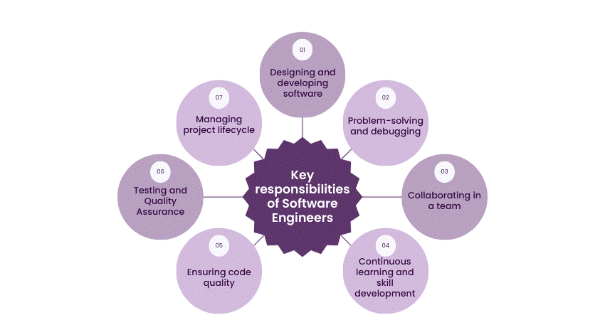 Overview of Responsibilities Article