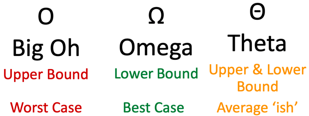 Omega (Ω) and Theta (θ) Notations Article