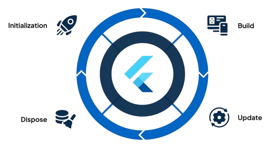 Overview of Flutter Article