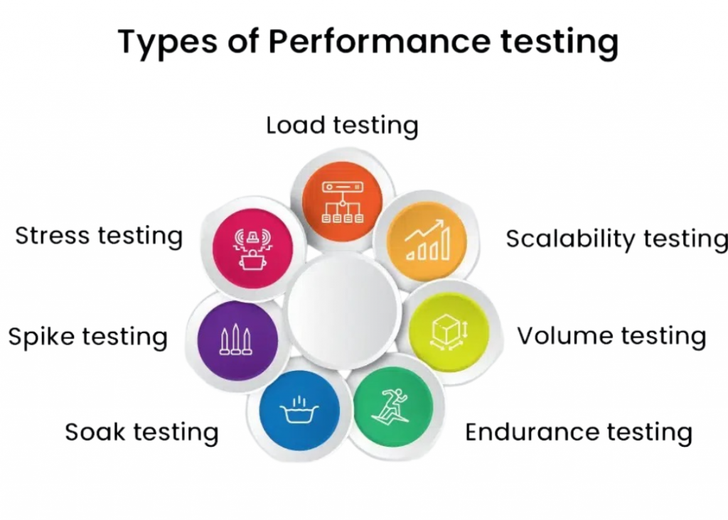 Performance and Speed Article