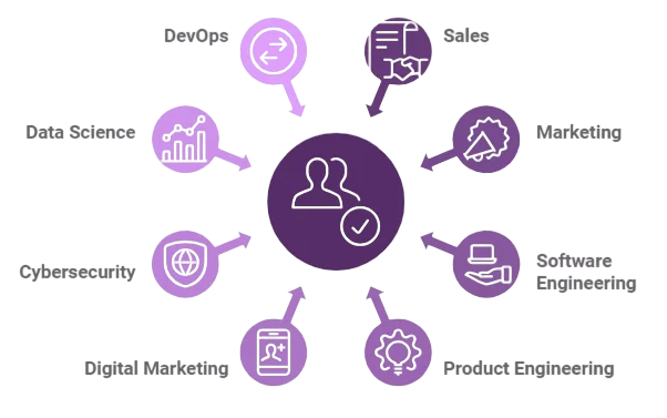 Platforms to Find Open Source Job Opportunities Article