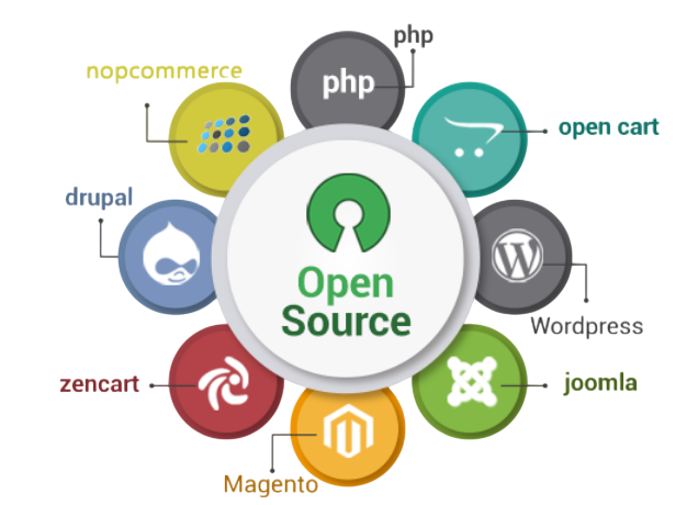Popular Open Source Programming Languages and Tools Article