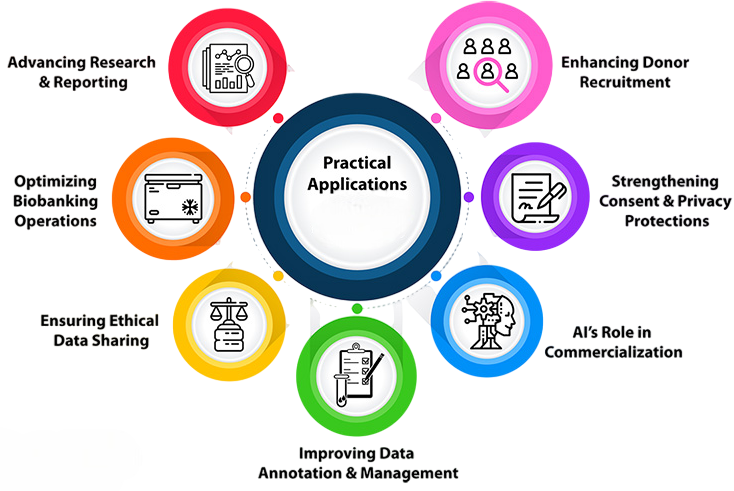 Practical Applications Article
