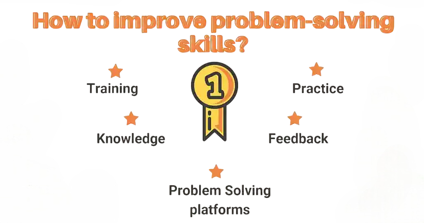 Problem Solving on Platforms Article
