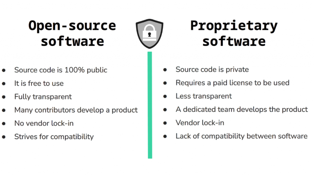 Proprietary vs Open Source Software Article