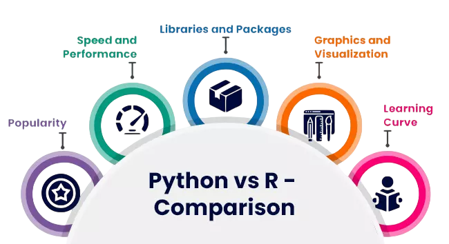 Language Design and Syntax Comparison Article