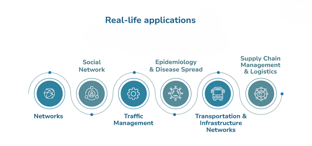 Real-World Applications Article