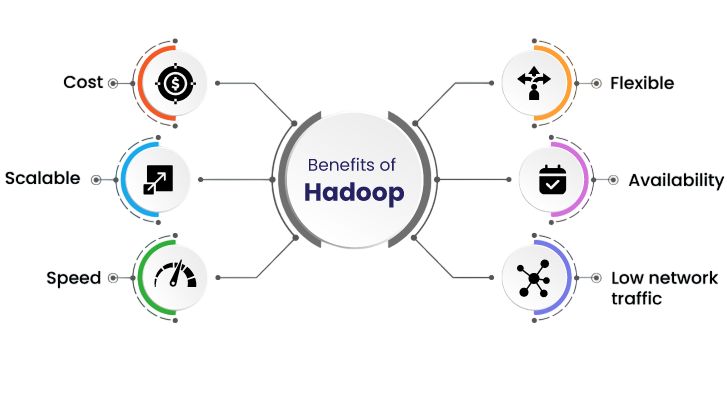 Real-World Use Cases for Hadoop Professionals Article
