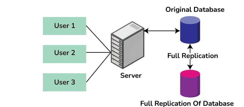Replication Strategy Explained Article