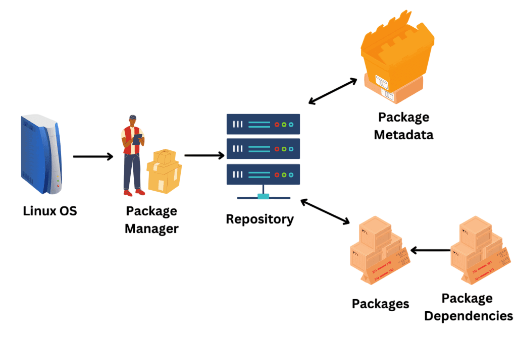Repository Updates Article