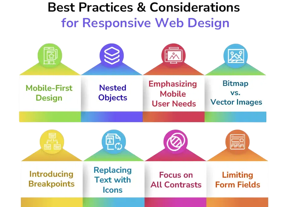 Responsive Design Article