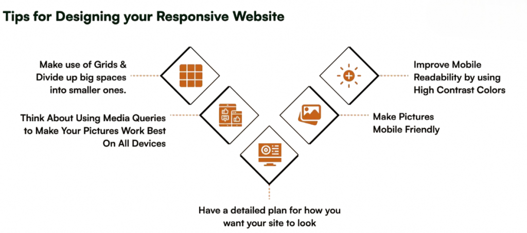 Responsive Design with HTML & CSS Article
