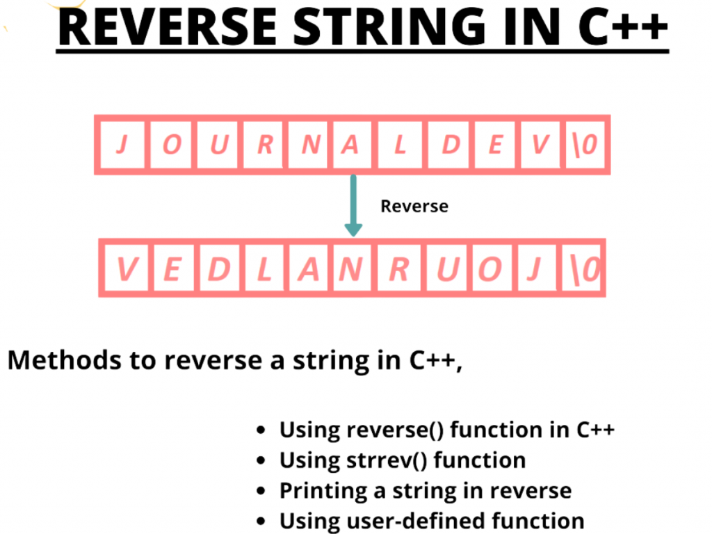 Reverse Vector of Strings/Objects Article