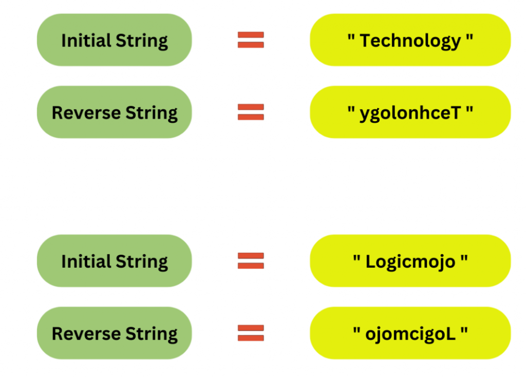 Reversing Words in a Sentence (Split Approach) Article