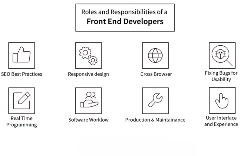 Role and Responsibilities Article
